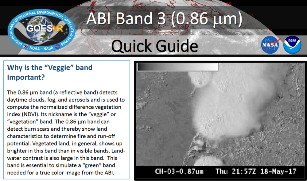 Band 3 Quick Guide